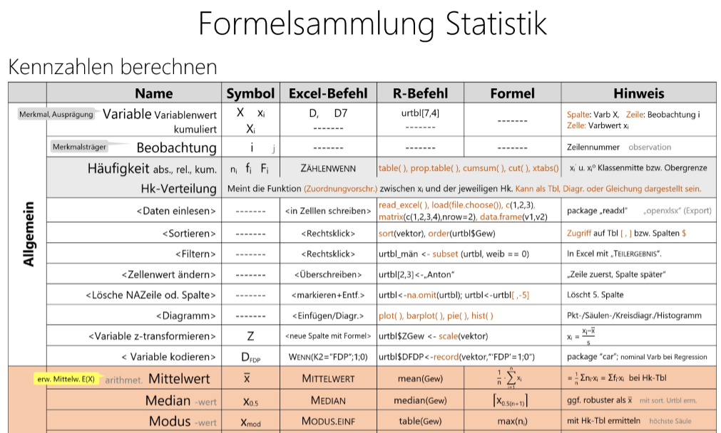 Formelsammlung Statistik