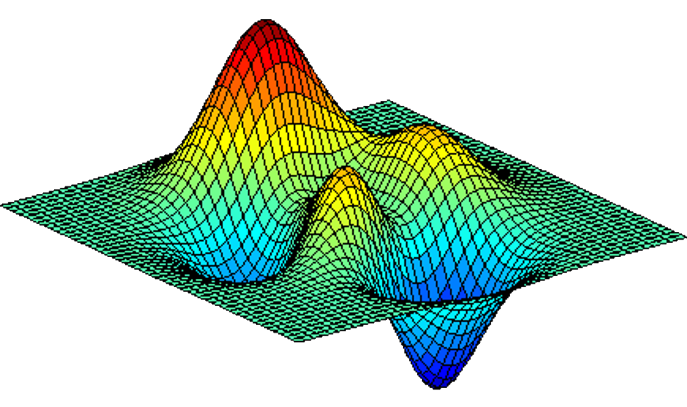 Optimierungen im R^n